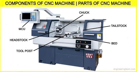 cnc machining parts os machinery|cnc machine anatomy diagram.